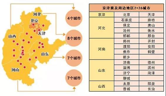 北京周邊實(shí)行國(guó)六排放標(biāo)準(zhǔn)